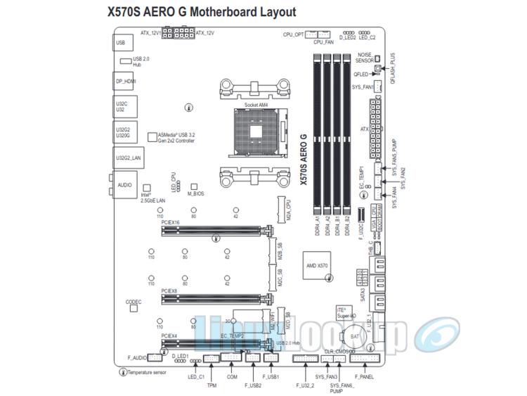 GIGABYTE X570S AERO G Motherboard Linux Review