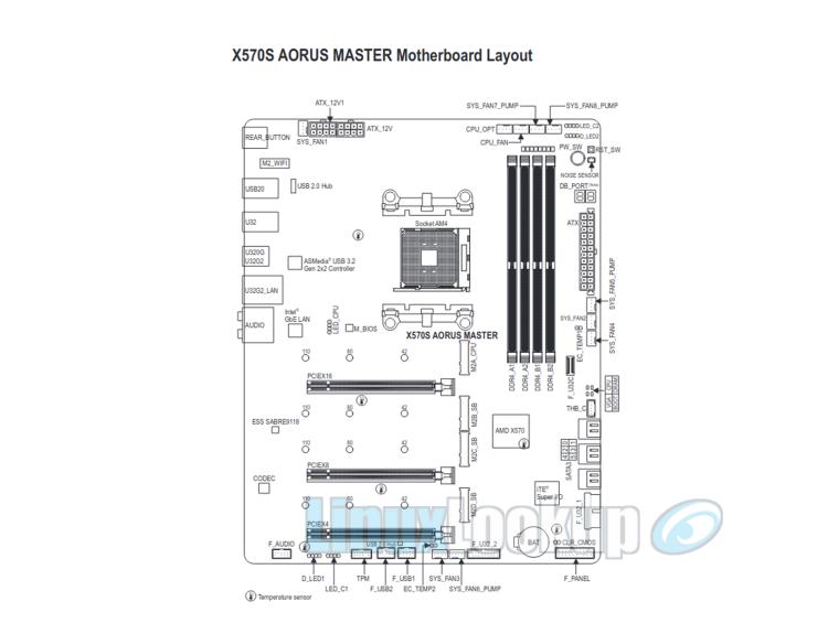 GIGABYTE X570S AORUS MASTER Motherboard Linux Review