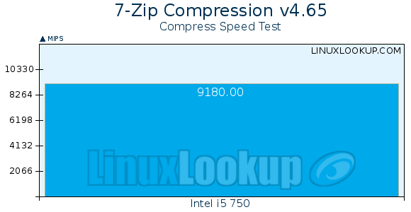 Intel Lynnfield Core i5-750 Processor Review | Linuxlookup Intel Lynnfield Core i5-750 Processor Review | Linuxlookup