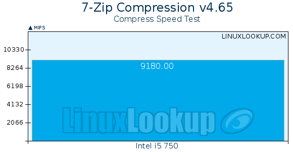 Basemark GPU - LinuxReviews